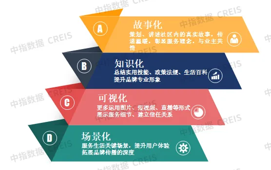 2025中国房地产服务品牌价值研究报告