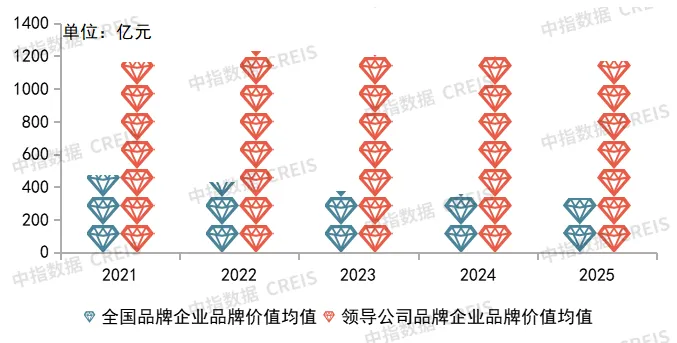 加速品牌重塑，赋能新发展模式——“十五五”中国房地产企业品牌建设策略