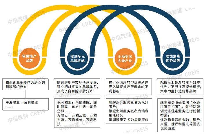 2025中国房地产服务品牌价值研究报告
