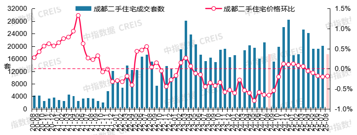 最新！2025年8月十大城市二手房房价地图