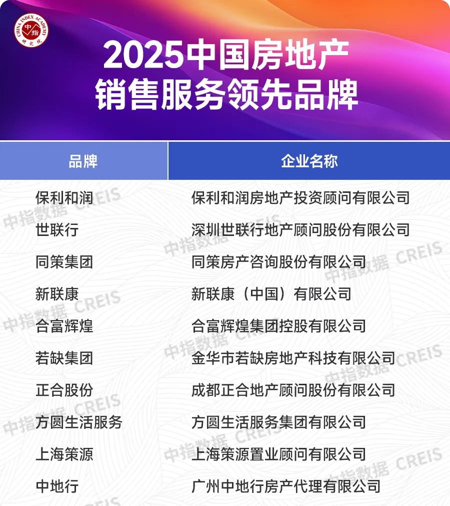 2025中国房地产服务品牌价值研究报告