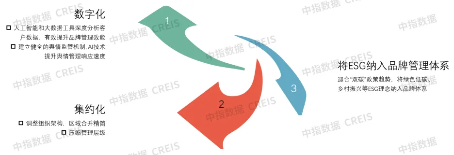 加速品牌重塑，赋能新发展模式——“十五五”中国房地产企业品牌建设策略