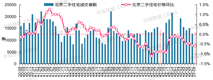 最新！2025年8月十大城市二手房房价地图