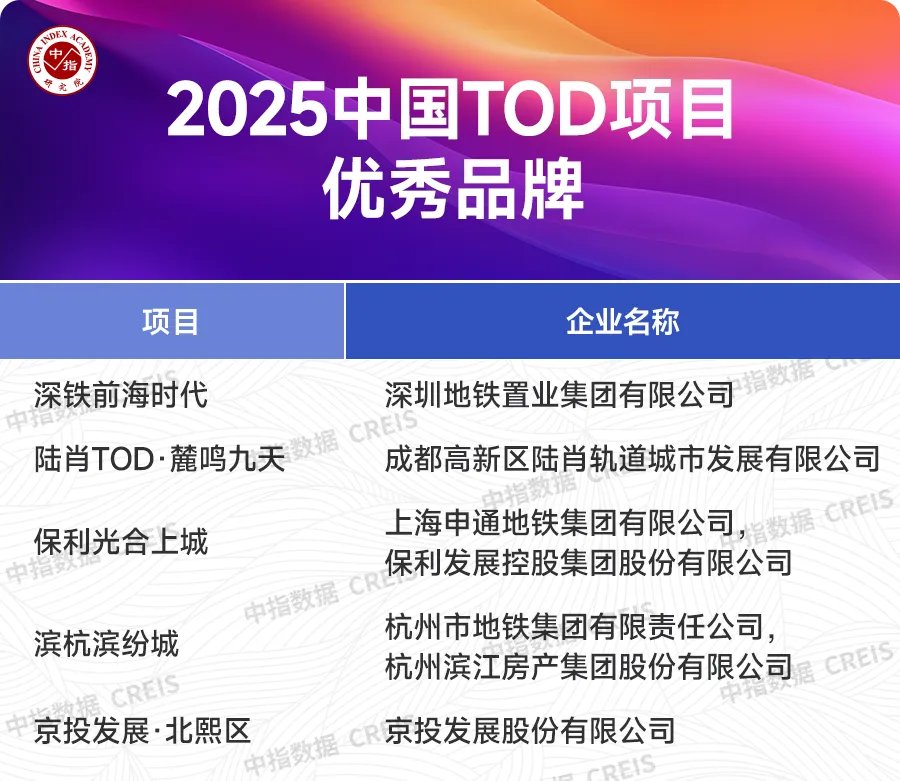 2025中国房地产品牌价值研究报告
