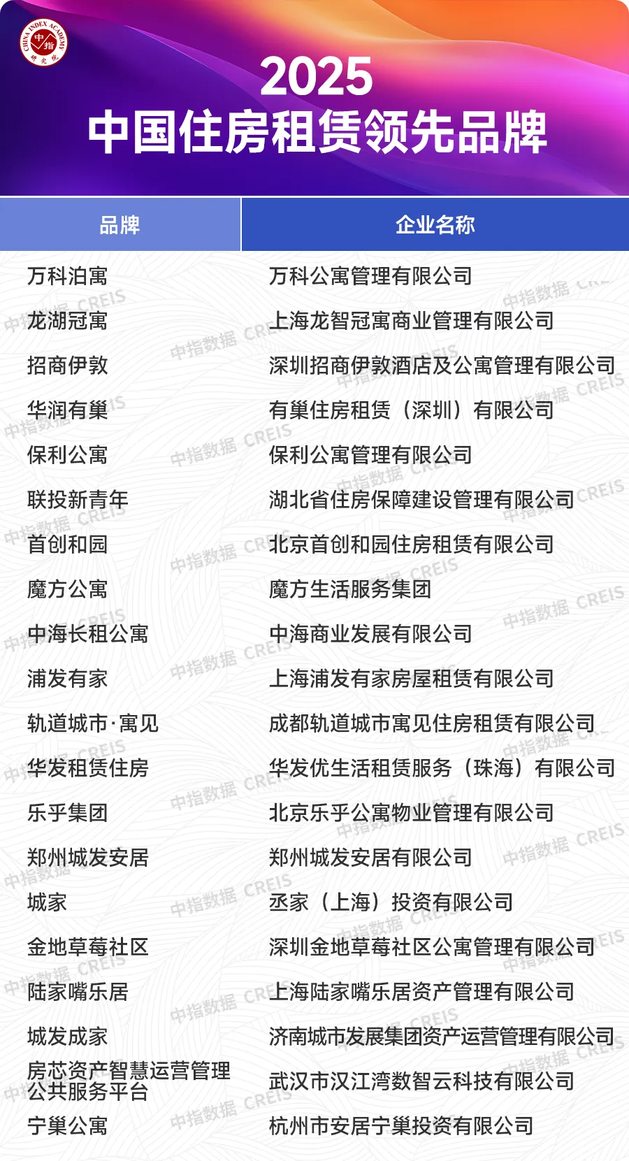 2025中国房地产品牌价值研究报告