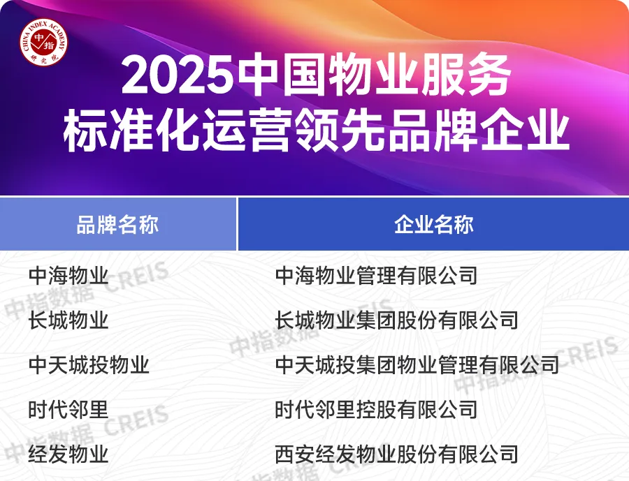 2025中国房地产服务品牌价值研究报告