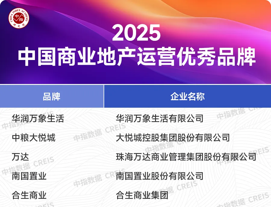 2025中国房地产品牌价值研究报告