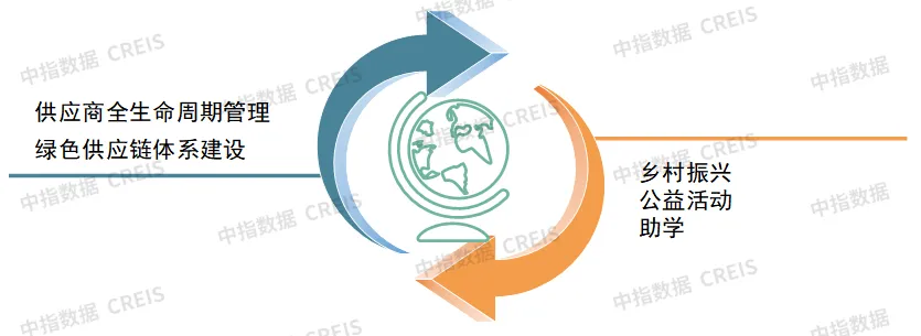 2025中国房地产品牌价值研究报告