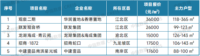 最新！2025年8月十大城市二手房房价地图