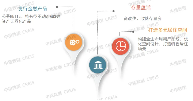 2025中国房地产品牌价值研究报告