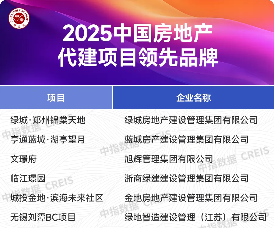 2025中国房地产品牌价值研究报告