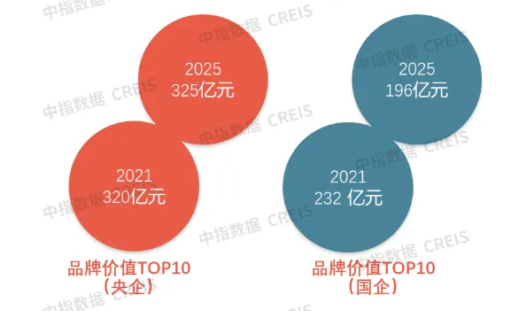 加速品牌重塑，赋能新发展模式——“十五五”中国房地产企业品牌建设策略