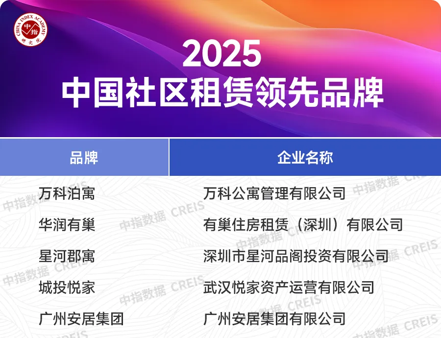 2025中国房地产品牌价值研究报告