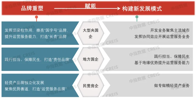 加速品牌重塑，赋能新发展模式——“十五五”中国房地产企业品牌建设策略