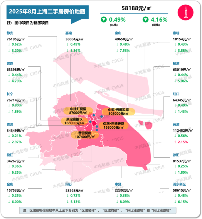 最新！2025年8月十大城市二手房房价地图