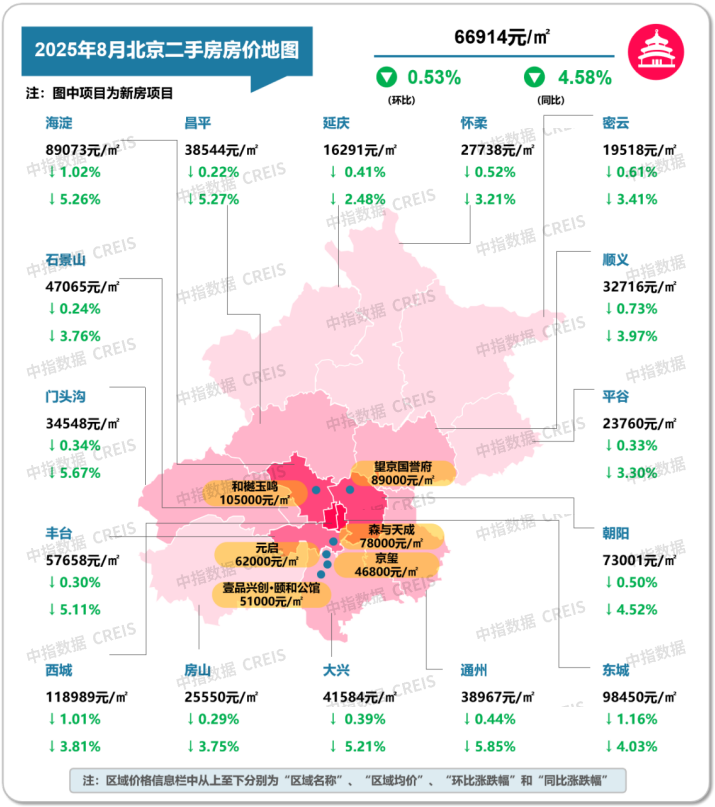 最新！2025年8月十大城市二手房房价地图