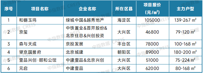 最新！2025年8月十大城市二手房房价地图