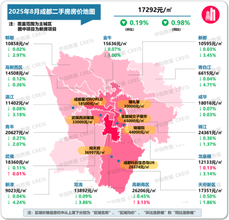 最新！2025年8月十大城市二手房房价地图