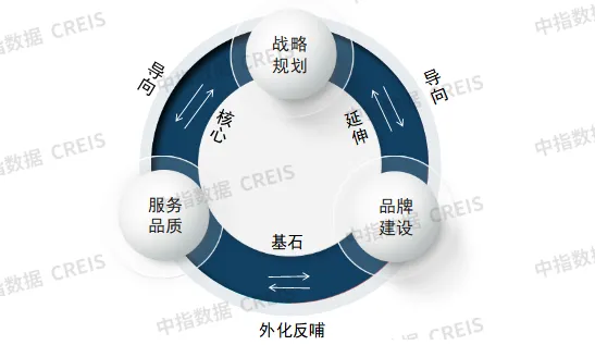 2025中国房地产服务品牌价值研究报告