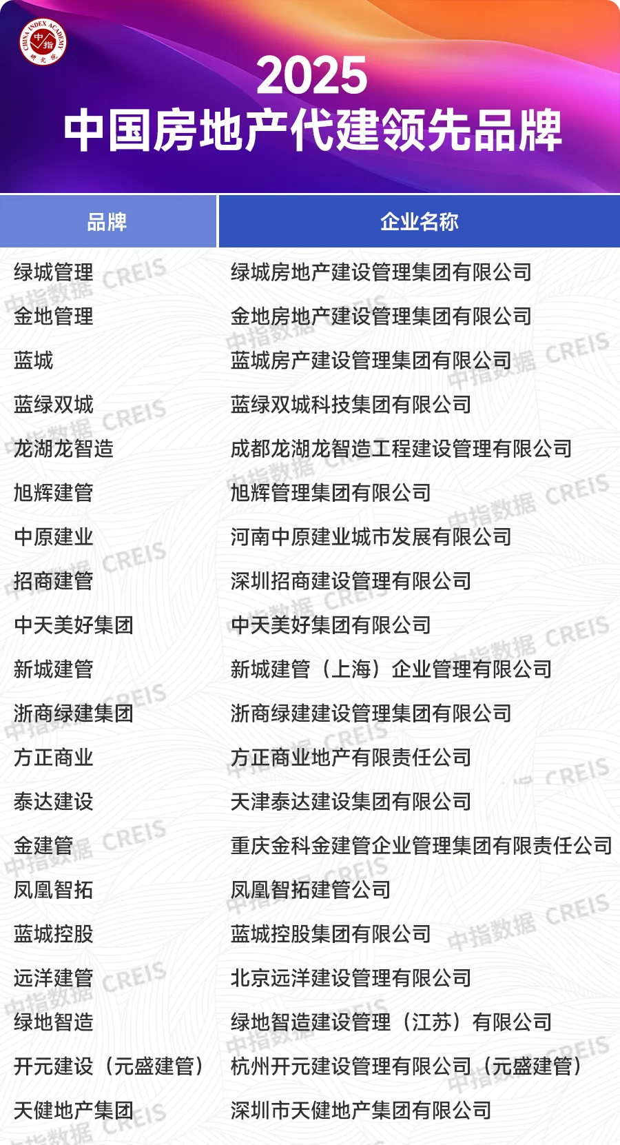 2025中国房地产品牌价值研究报告