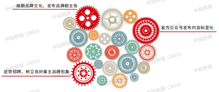 2025中国房地产品牌价值研究报告