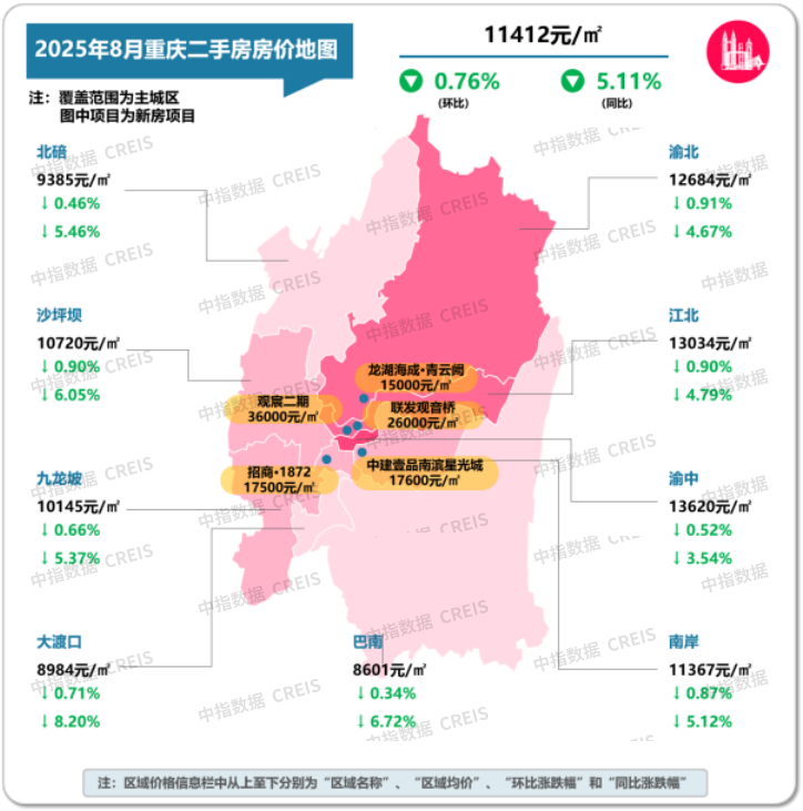 最新！2025年8月十大城市二手房房价地图