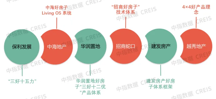 加速品牌重塑，赋能新发展模式——“十五五”中国房地产企业品牌建设策略