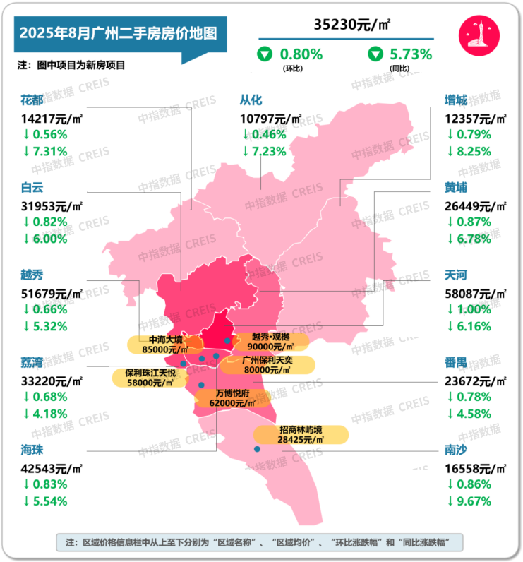 最新！2025年8月十大城市二手房房价地图