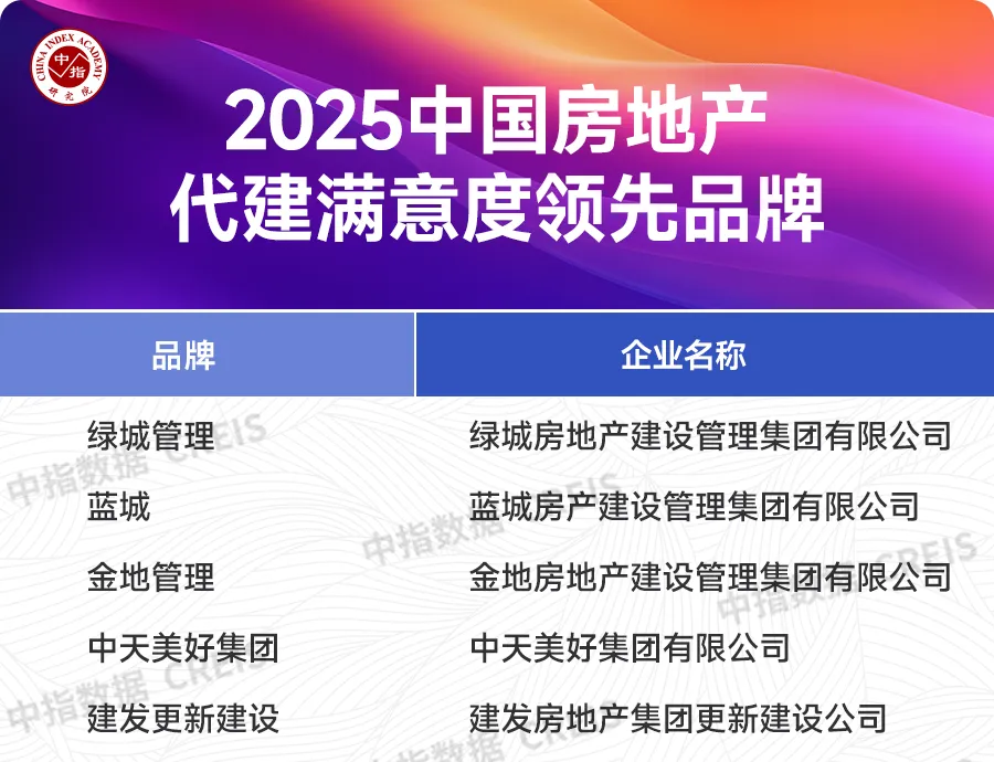2025中国房地产品牌价值研究报告