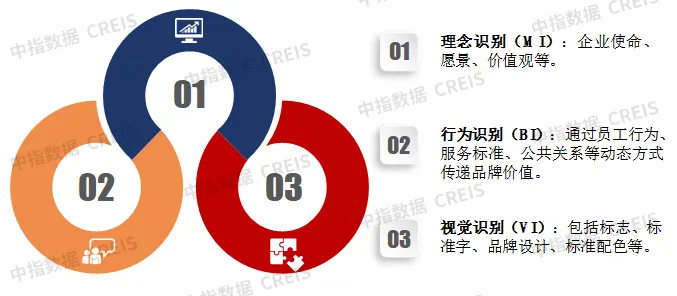 2025中国房地产服务品牌价值研究报告