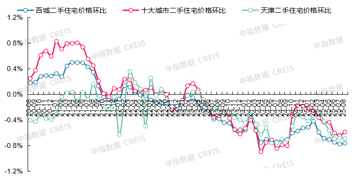 最新！2025年8月十大城市二手房房价地图