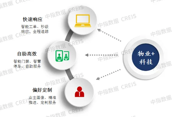 2025中国房地产服务品牌价值研究报告
