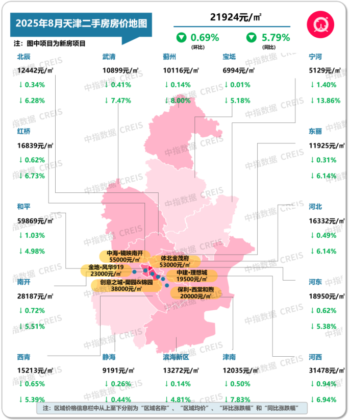 最新！2025年8月十大城市二手房房价地图
