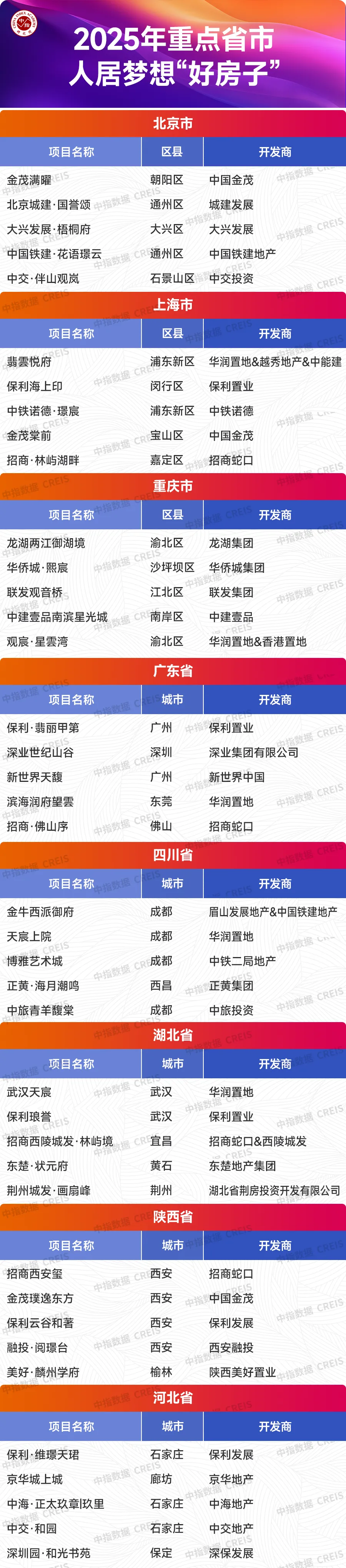 2025中国房地产品牌价值研究报告