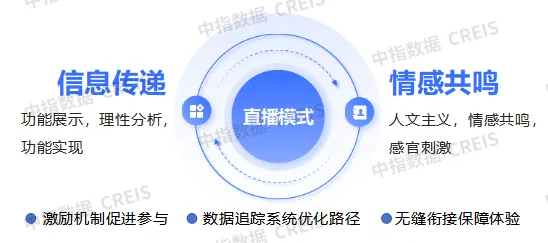2025中国房地产服务品牌价值研究报告