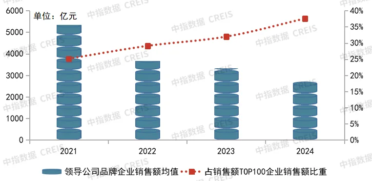 加速品牌重塑，赋能新发展模式——“十五五”中国房地产企业品牌建设策略