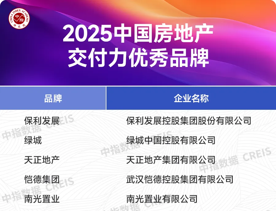 2025中国房地产品牌价值研究报告
