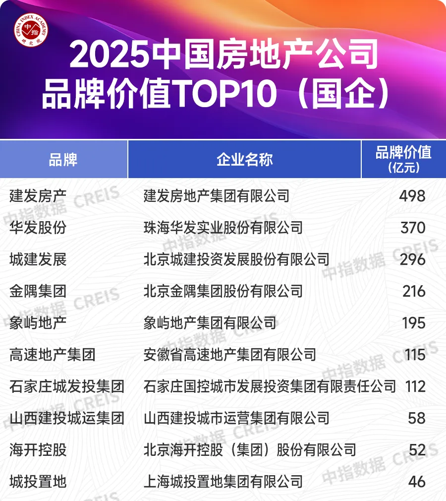 2025中国房地产品牌价值研究报告
