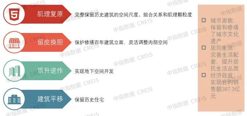加速品牌重塑，赋能新发展模式——“十五五”中国房地产企业品牌建设策略