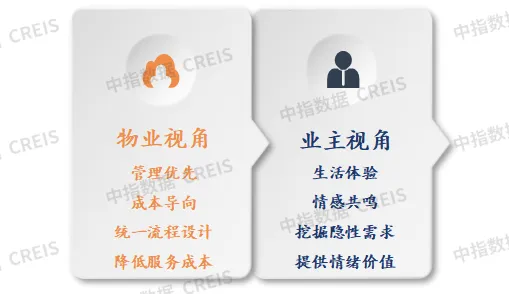 2025中国房地产服务品牌价值研究报告