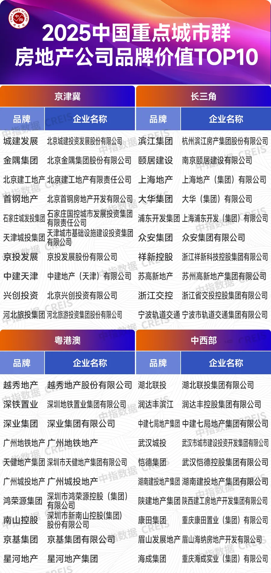 2025中国房地产品牌价值研究报告