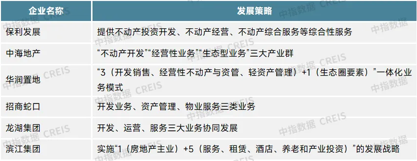 加速品牌重塑，赋能新发展模式——“十五五”中国房地产企业品牌建设策略