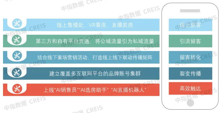 加速品牌重塑，赋能新发展模式——“十五五”中国房地产企业品牌建设策略