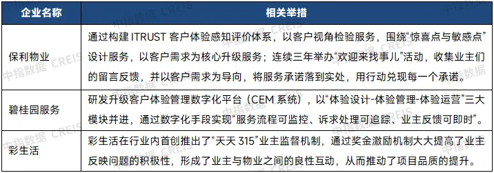 2025中国房地产服务品牌价值研究报告