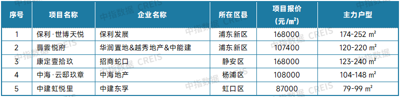 最新！2025年8月十大城市二手房房价地图