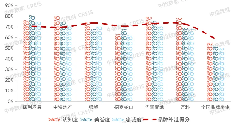 2025中国房地产品牌价值研究报告