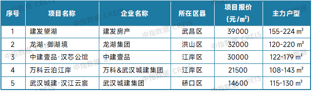 最新！2025年8月十大城市二手房房价地图