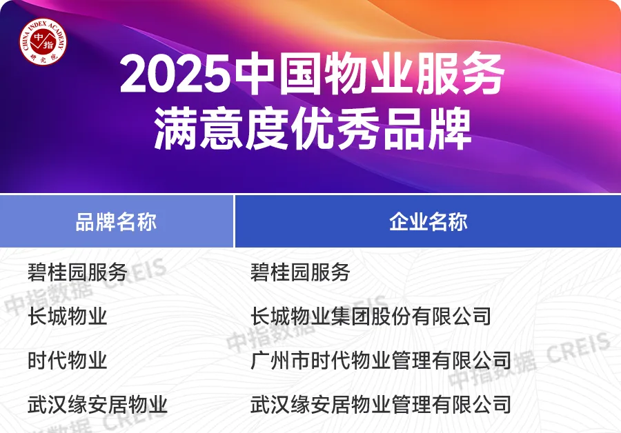 2025中国房地产服务品牌价值研究报告