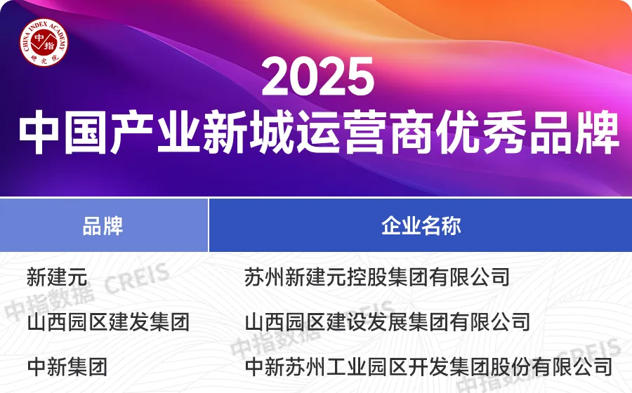 2025中国房地产品牌价值研究报告