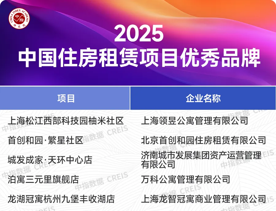2025中国房地产品牌价值研究报告